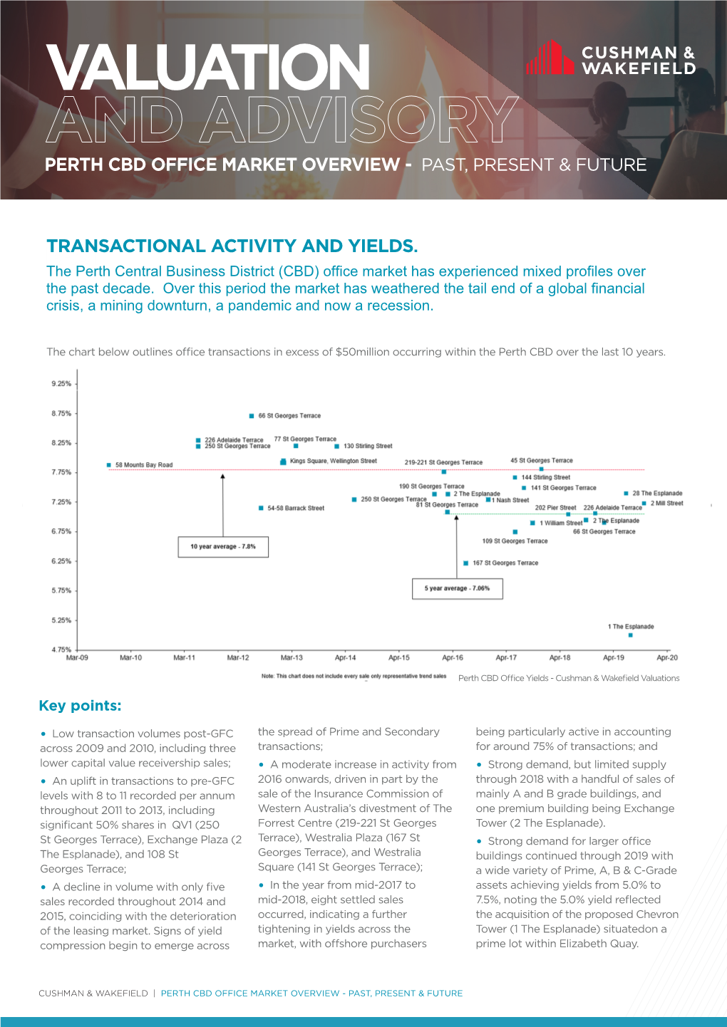 Valuation and Advisory Perth Cbd Office Market Overview - Past, Present & Future