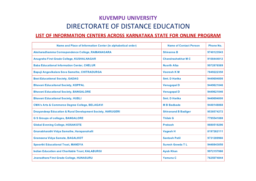 List of Information Centers Across Karnataka For