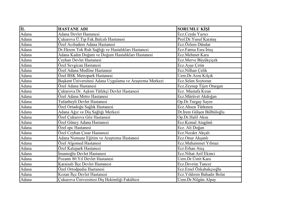 İL HASTANE ADI SORUMLU KİŞİ Adana Adana Devlet Hastanesi Ecz.Ceyda Yazıcı Adana Çukurova Ü.Tıp Fak.Balcalı Hastanesi P