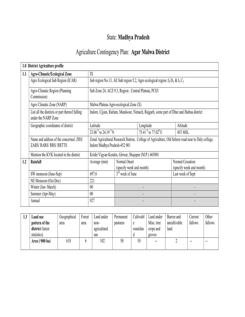 State: Madhya Pradesh Agriculture Contingency Plan: Agar Malwa