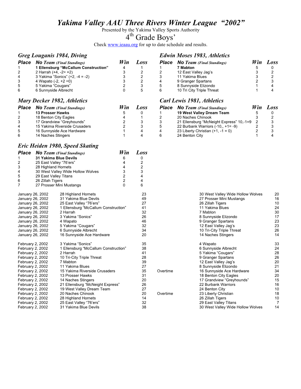 Yakima Valley AAU Three Rivers Winter League “2002” 4 Grade Boys'