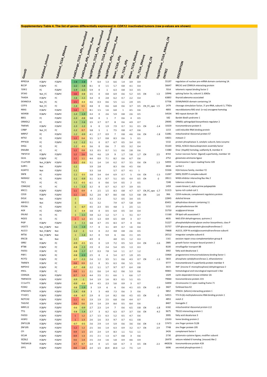 Supplementary Table S4