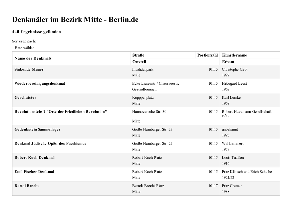 Denkmäler Im Bezirk Mitte - Berlin.De