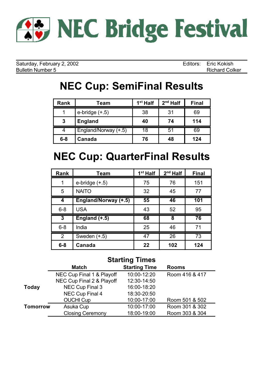 NEC Cup: Semifinal Results NEC Cup: Quarterfinal Results