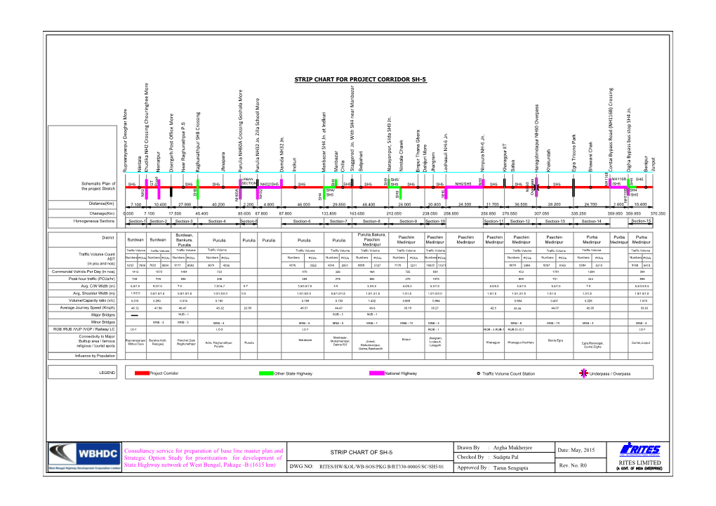 Consultancy Service for Preparation of Base Line Master Plan and Strategic