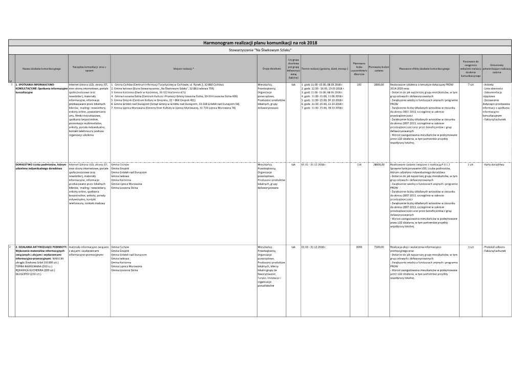 Harmonogram Realizacji Planu Komunikacji Na Rok 2018 Stowarzyszenie "Na Śliwkowym Szlaku"
