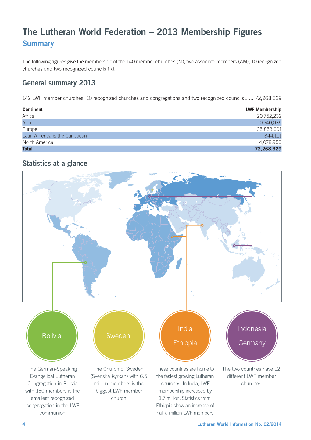 2013 Membership Figures Summary