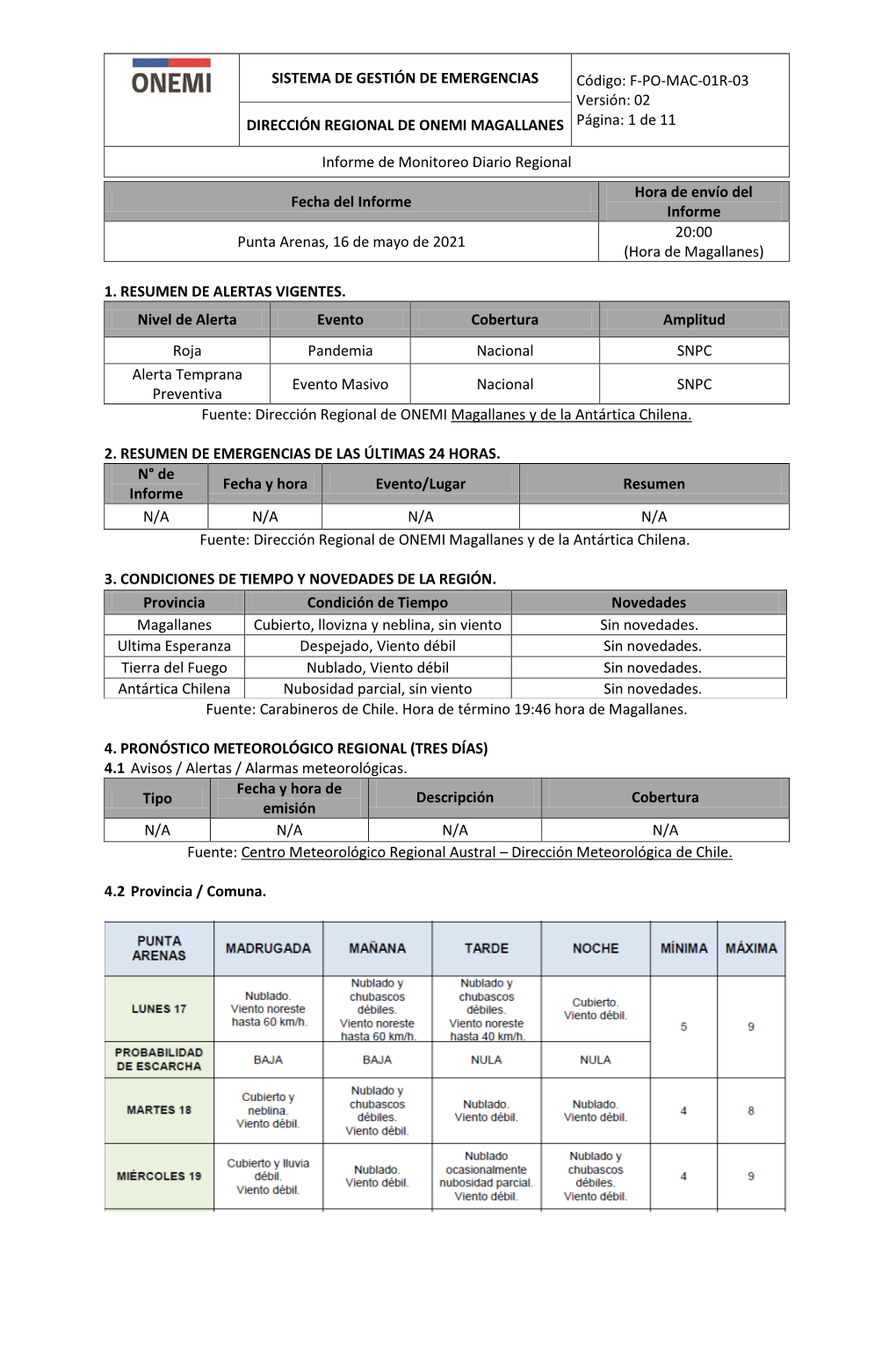 Informe Diario De Monitoreo Regional