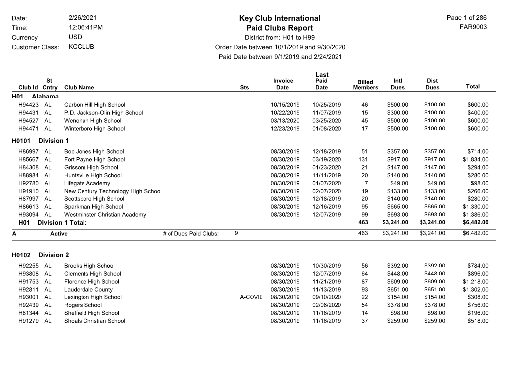 Key Club International Paid Clubs Report