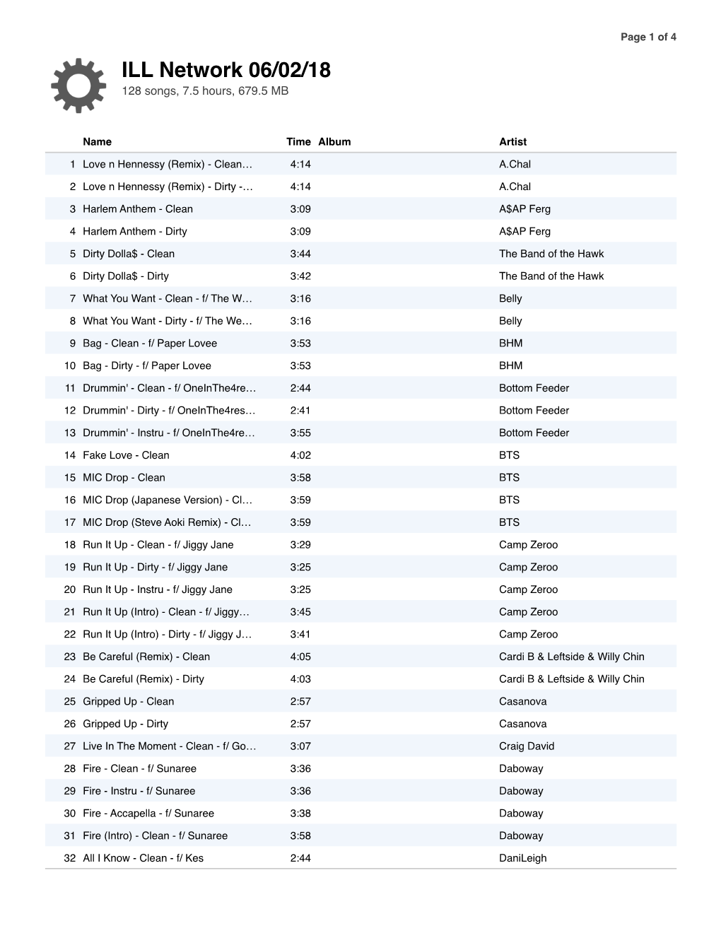 ILL Network 06/02/18 128 Songs, 7.5 Hours, 679.5 MB