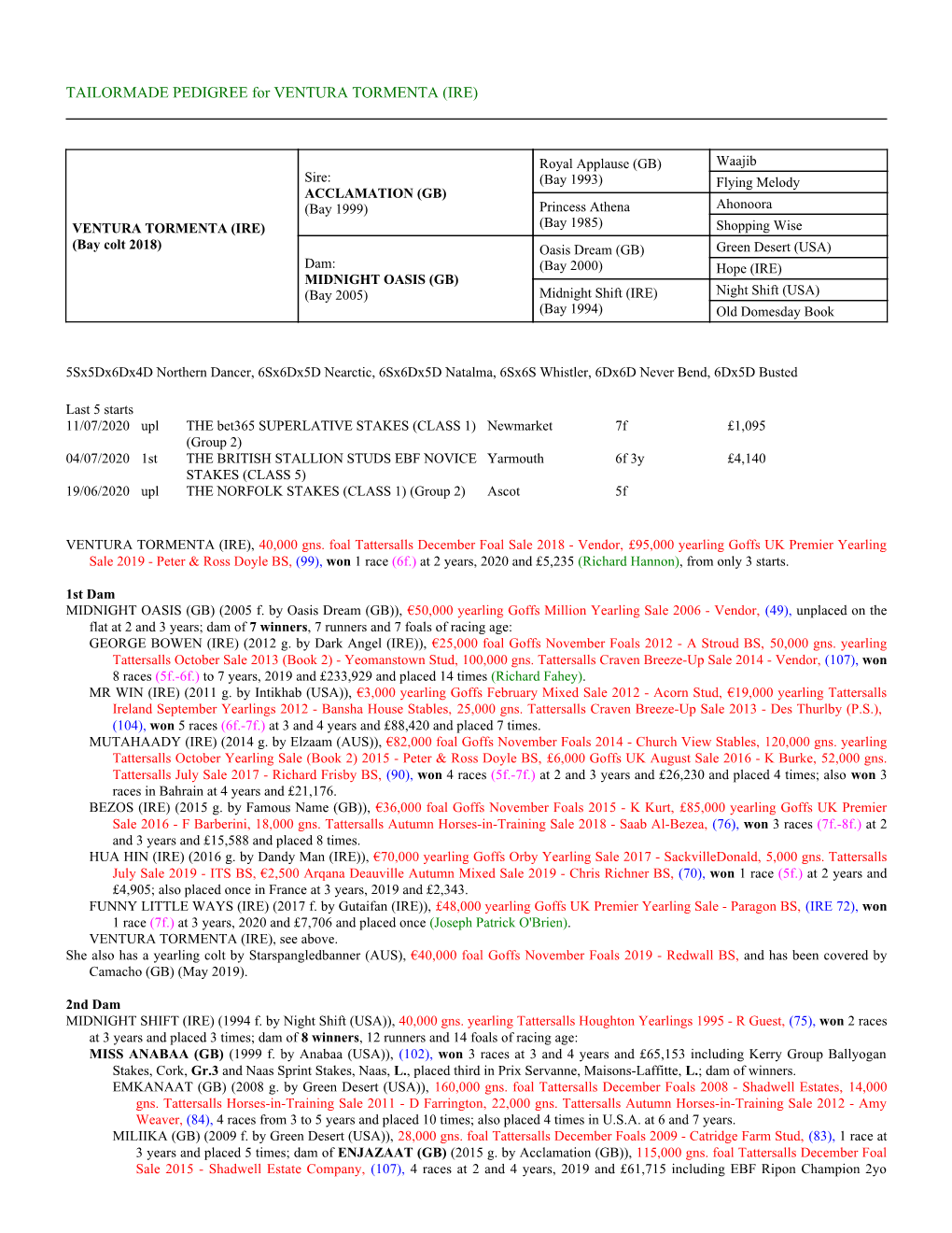 TAILORMADE PEDIGREE for VENTURA TORMENTA (IRE)