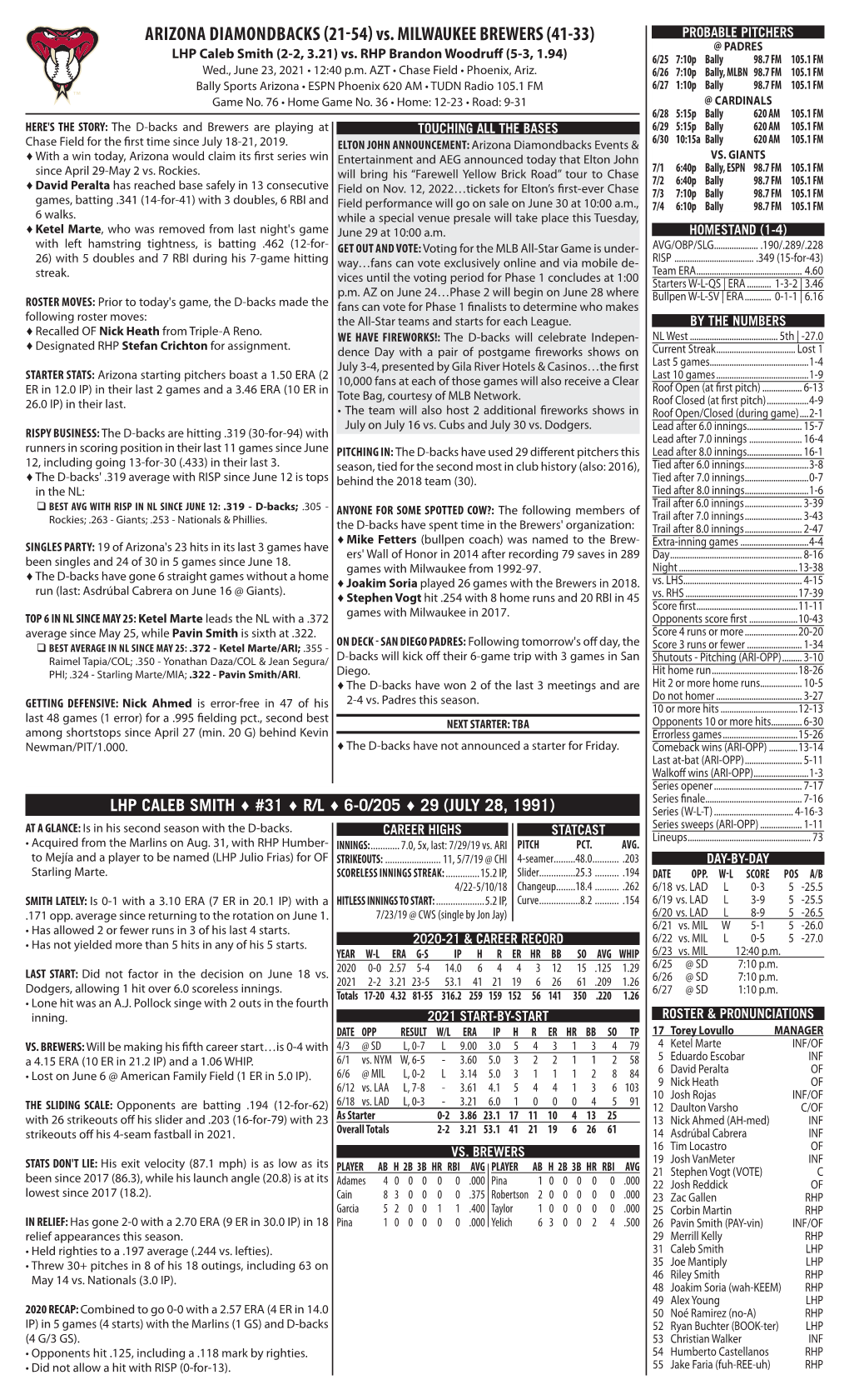 2021-06-23 Vs. MIL Notes