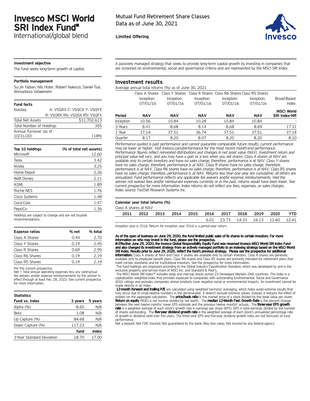 Invesco MSCI World SRI Index Fund•