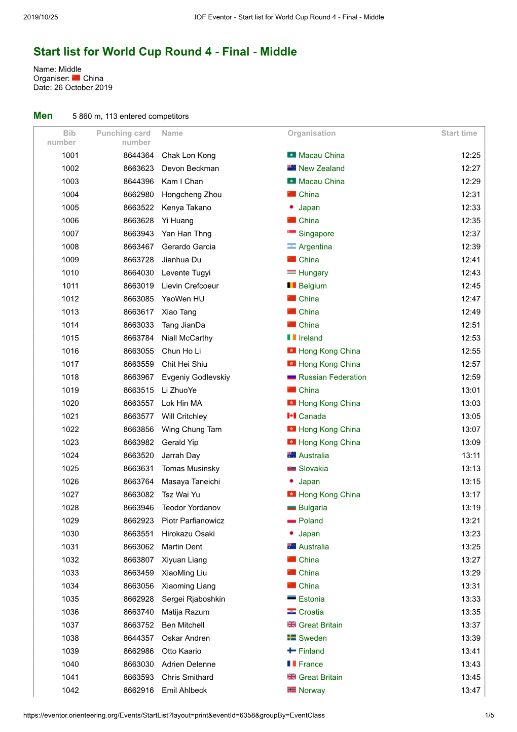 Start List for World Cup Round 4 - Final - Middle