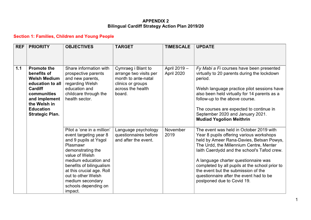 1 APPENDIX 2 Bilingual Cardiff Strategy Action Plan 2019/20