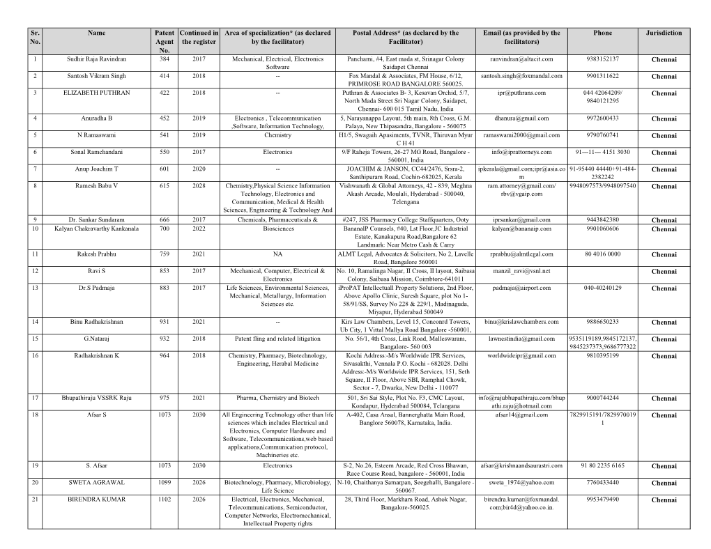 List-Of-Facilitators-For-Patents.Pdf