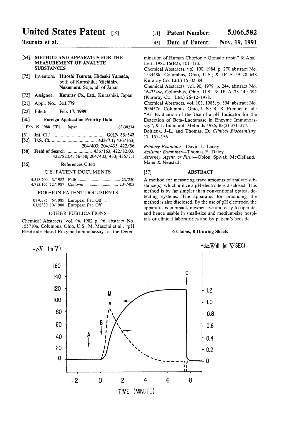 United States Patent (19) 11 Patent Number: 5,066,582 Tsuruta Et Al