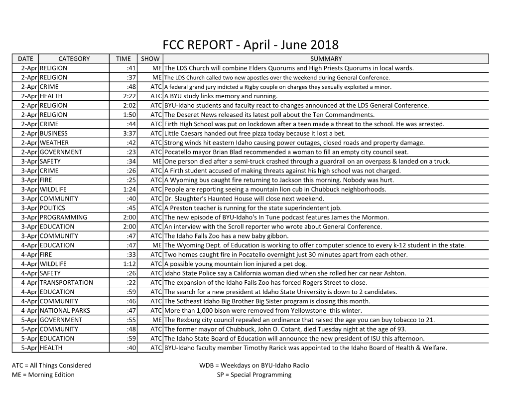 April - June 2018 DATE CATEGORY TIME SHOW SUMMARY 2-Apr RELIGION :41 ME the LDS Church Will Combine Elders Quorums and High Priests Quorums in Local Wards