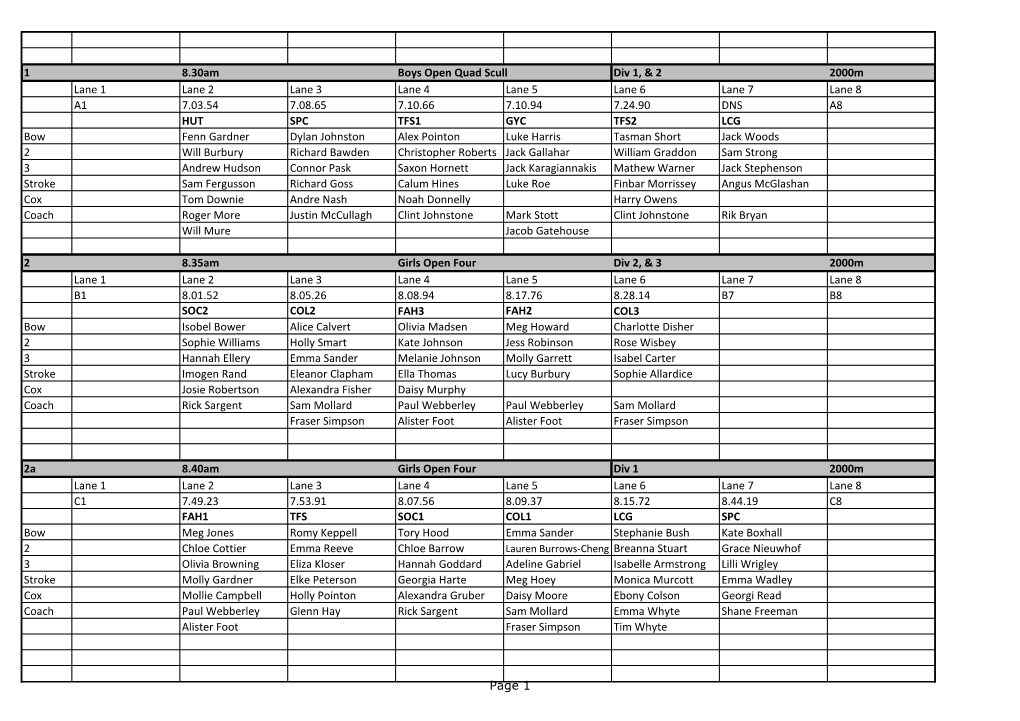 1 8.30Am Boys Open Quad Scull Div 1, & 2 2000M Lane 1 Lane 2 Lane 3