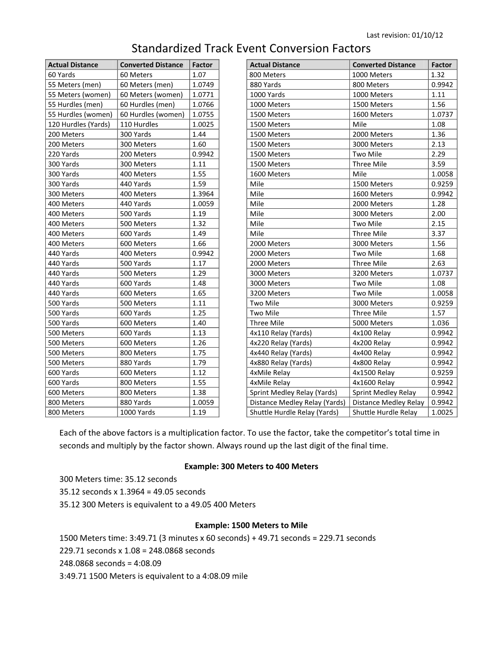 Standardized Track Event Conversion Factors