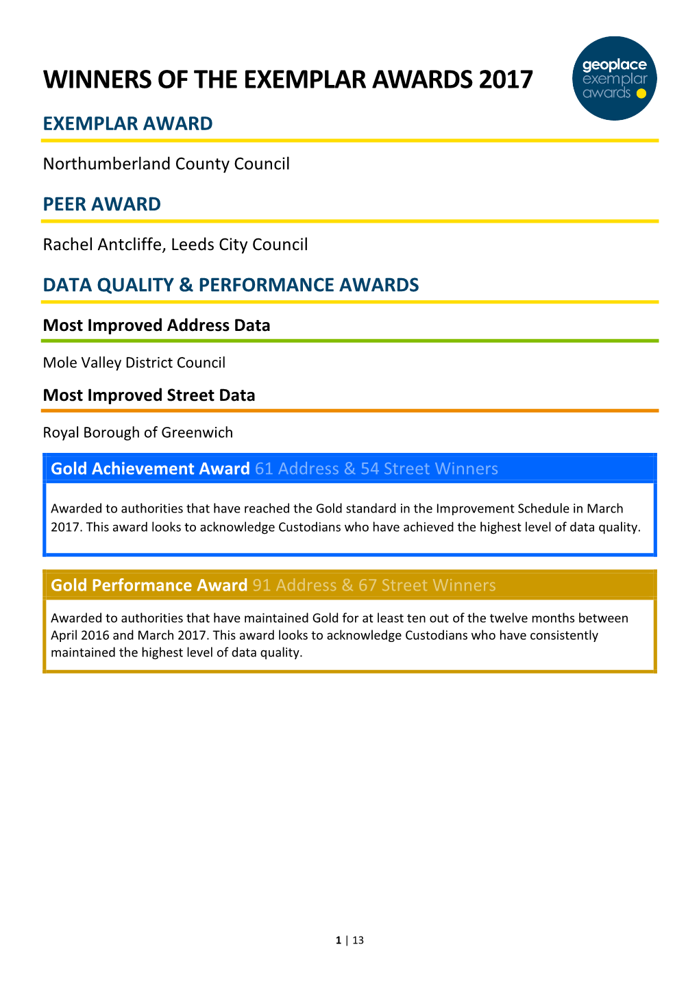 Winners of the Exemplar Awards 2017 Exemplar Award