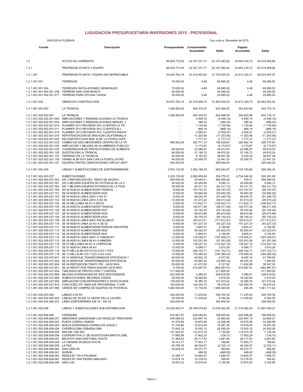 Lpi Dic 2015 Prov