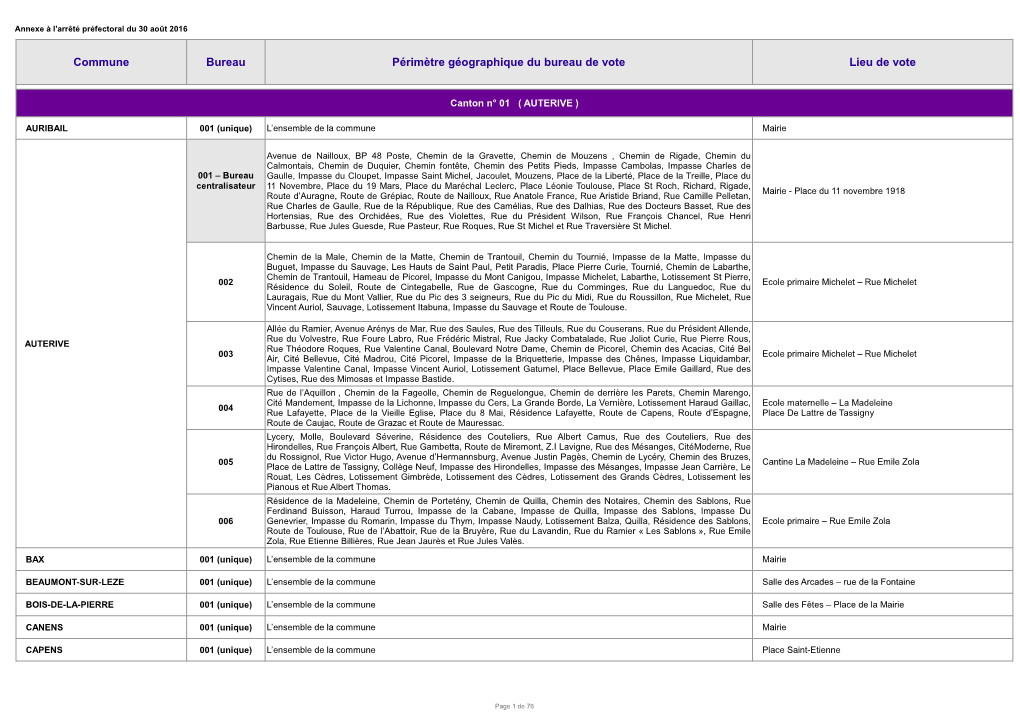 Commune Bureau Périmètre Géographique Du Bureau De Vote Lieu De Vote