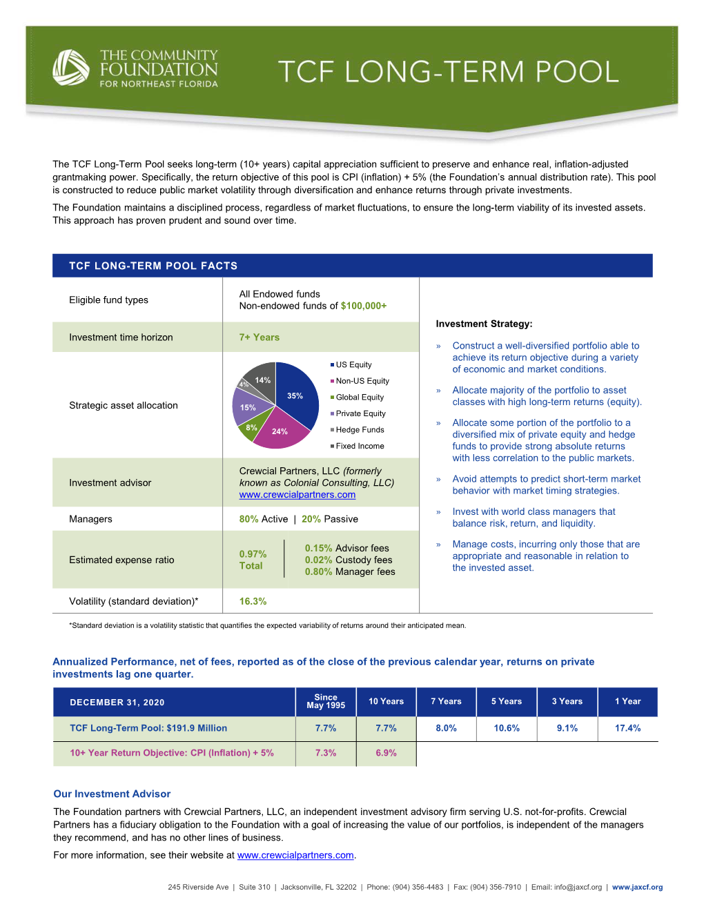 TCF LONG-TERM POOL FACTS Annualized Performance, Net Of