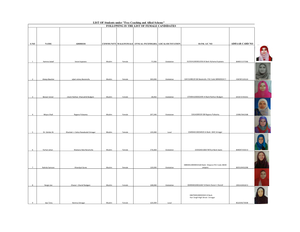 LIST of Students Under "Free Coaching and Allied Scheme" FOLLOWING IS the LIST of FEMALE CANDIDATES