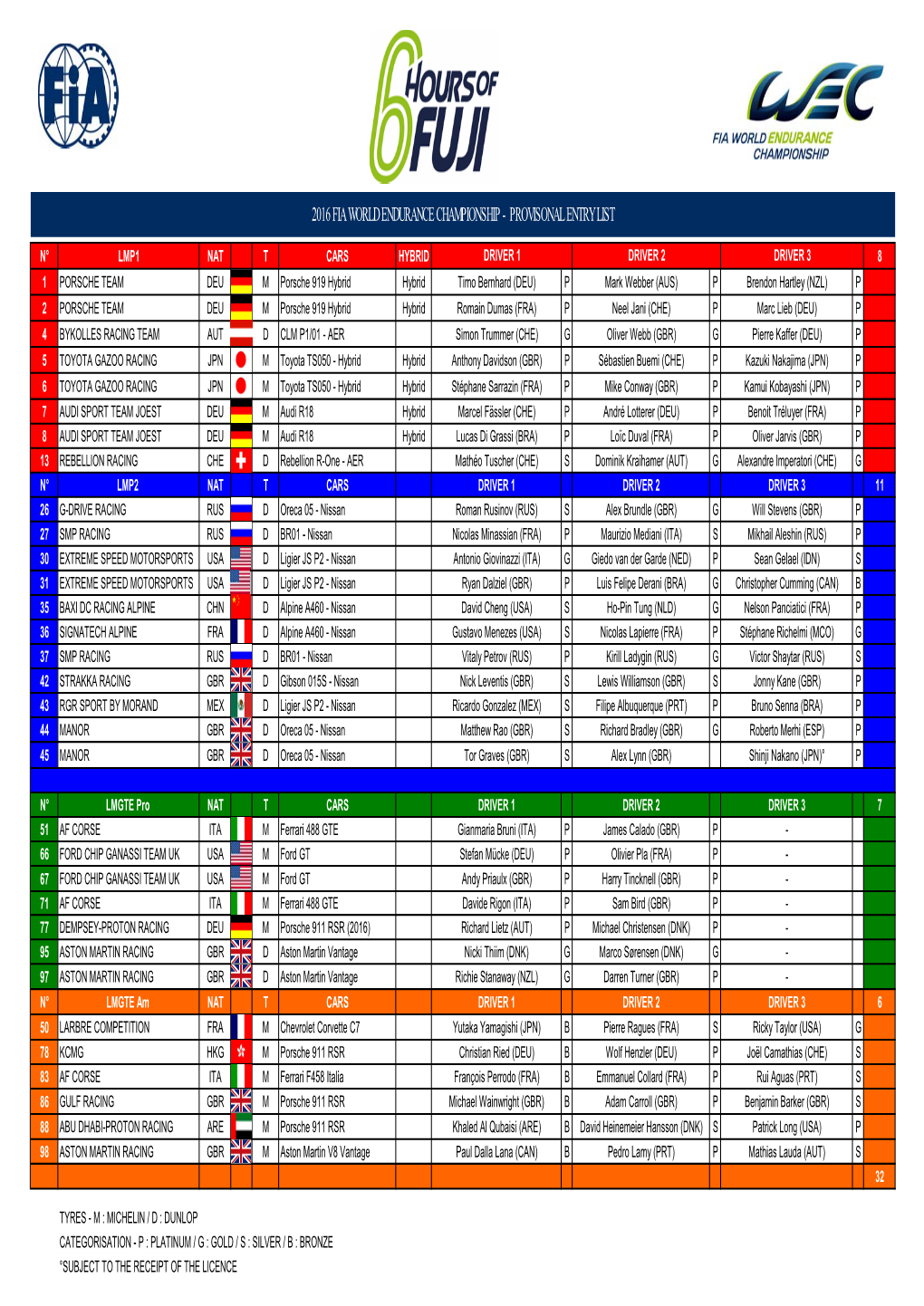 2016 Fia World Endurance Championship - Provisonal Entry List