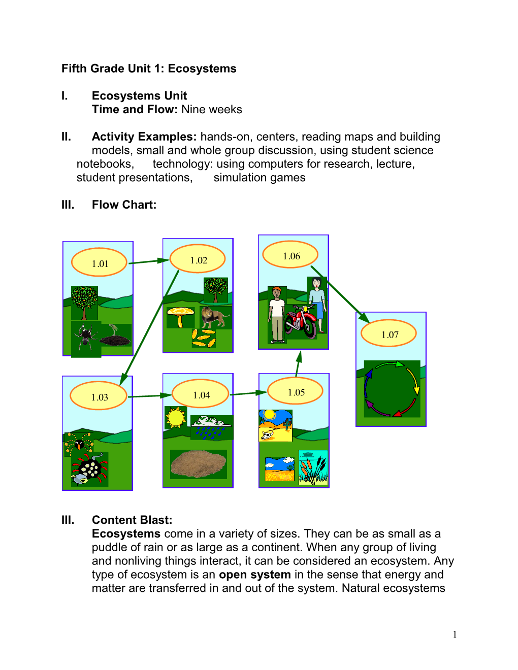 Fifth Grade Unit: Ecosystems