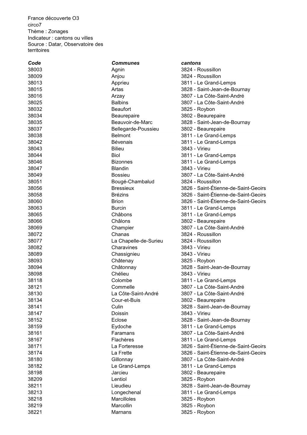 Liste Des Communes 7Ème Circonscription