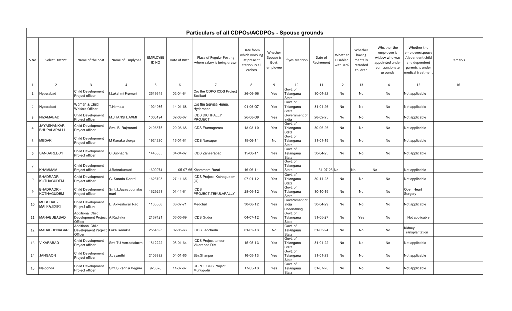 Particulars of All Cdpos/Acdpos - Spouse Grounds