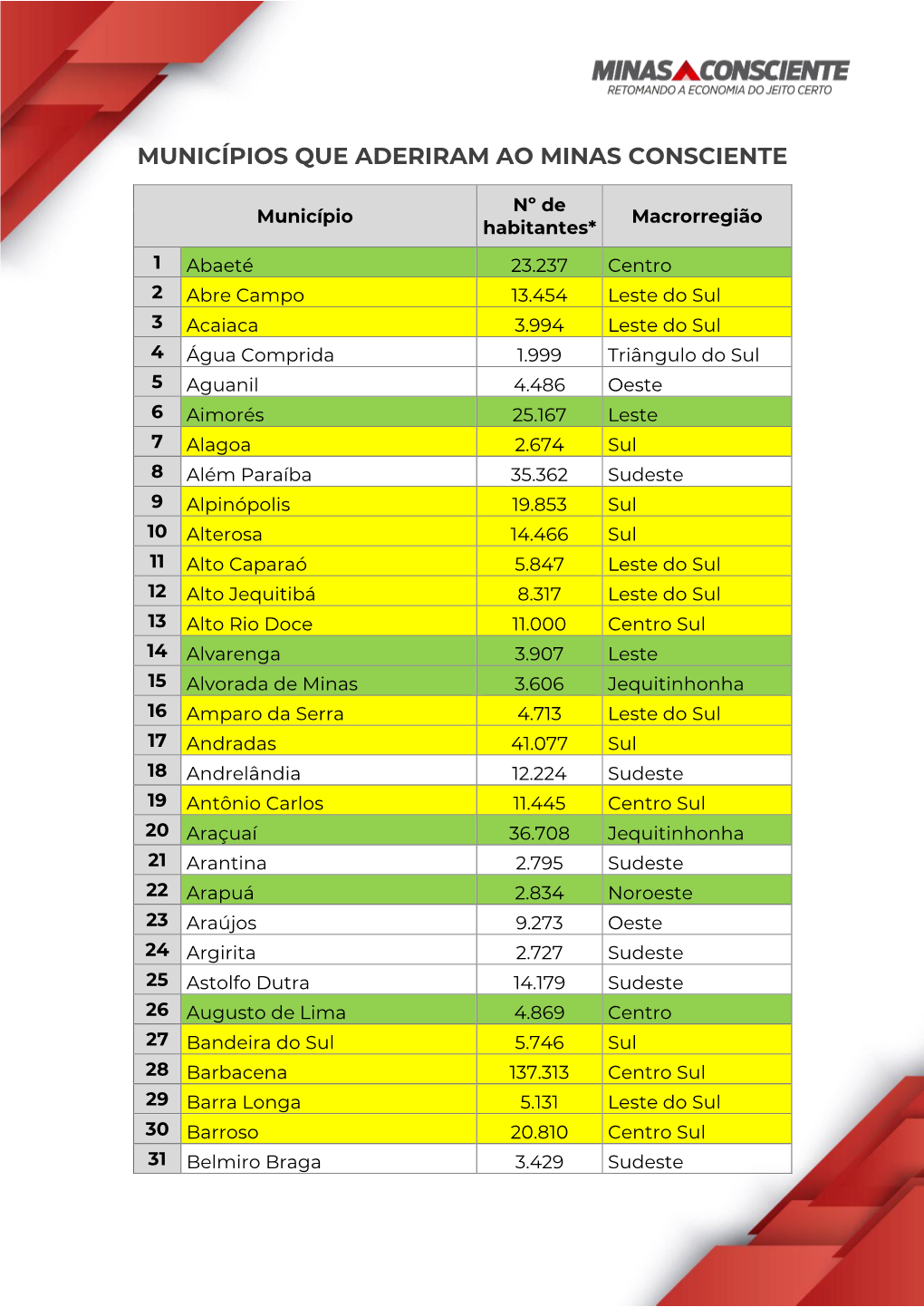 Municípios Que Aderiram Ao Minas Consciente