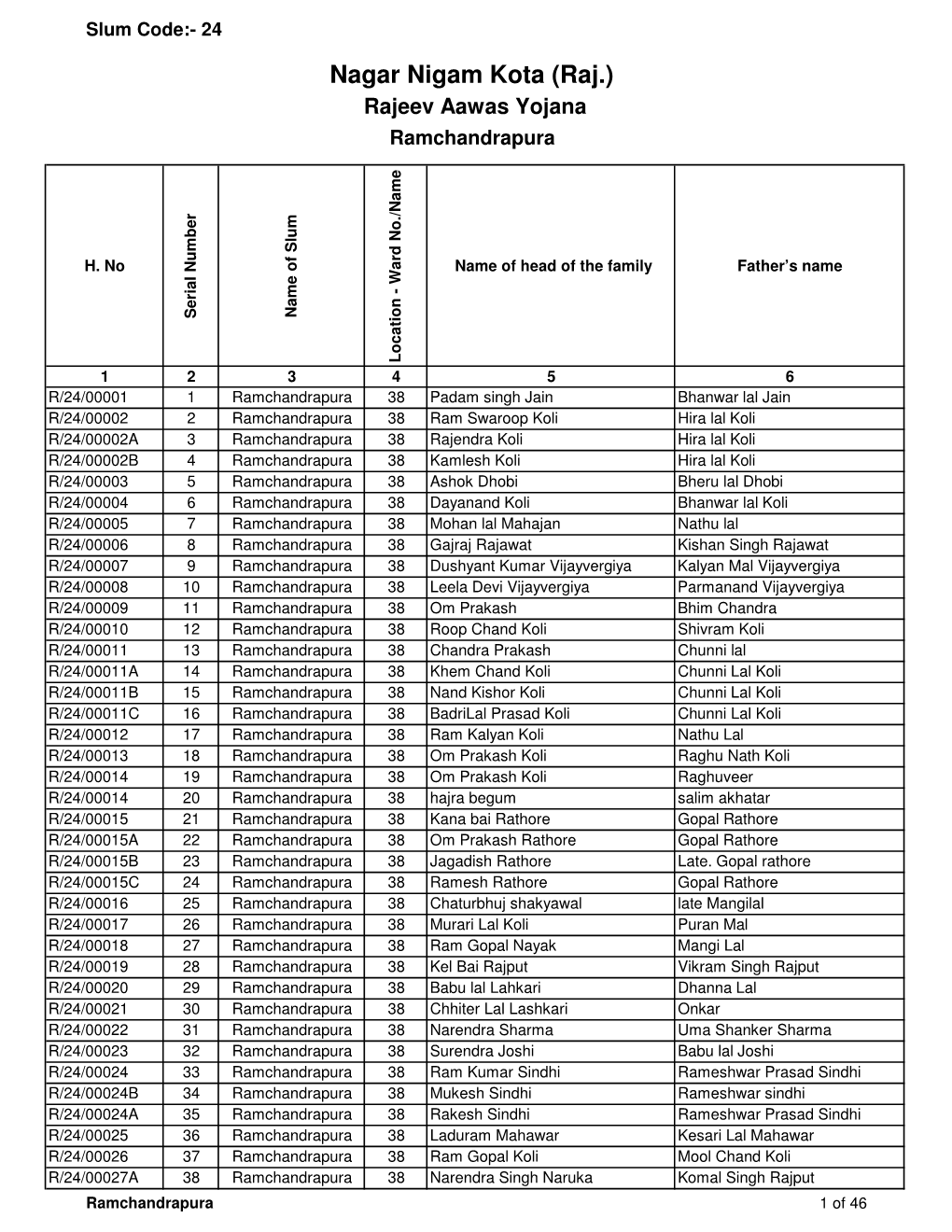 Nagar Nigam Kota (Raj.) Rajeev Aawas Yojana Ramchandrapura