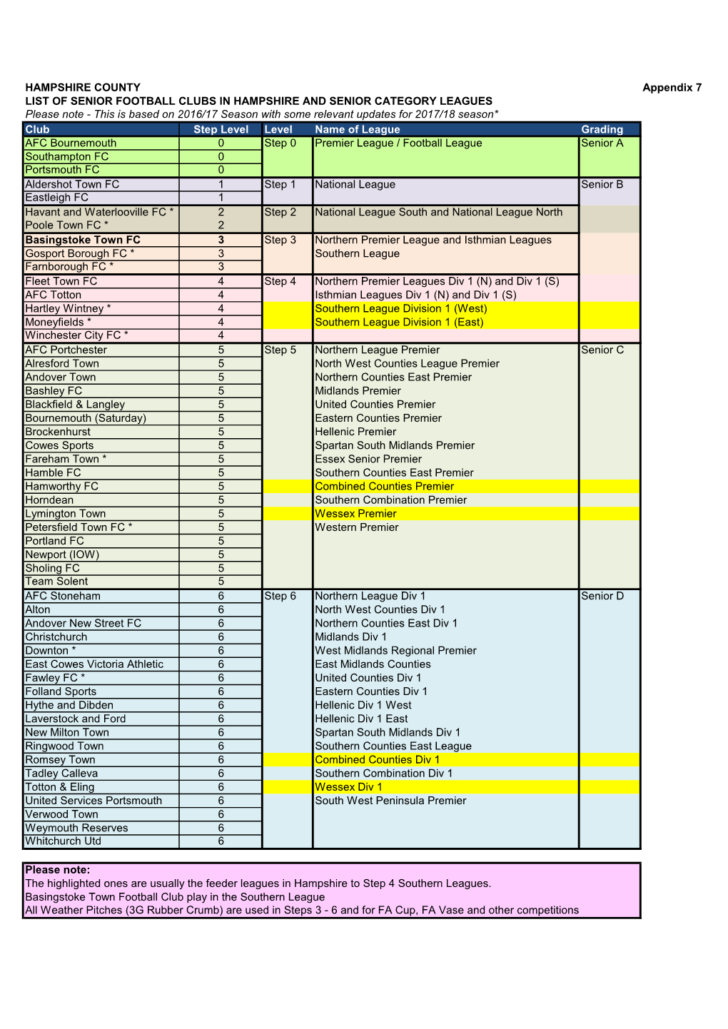 Grid Export Data