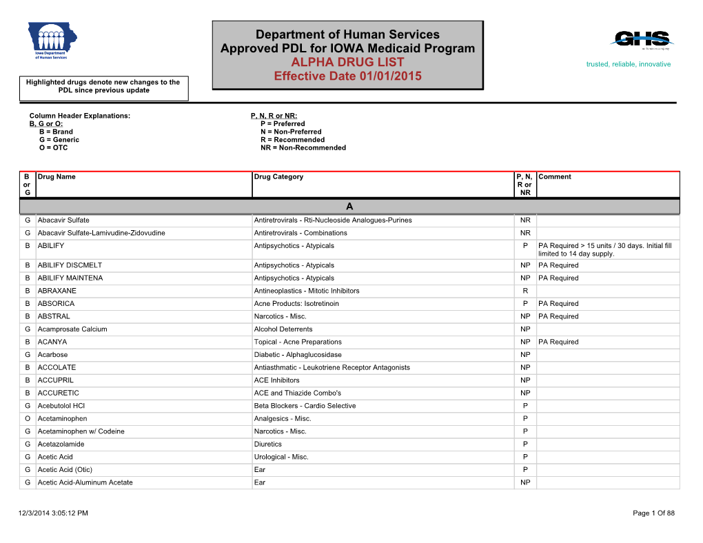 Department of Human Services Approved PDL for IOWA Medicaid Program ALPHA DRUG LIST Effective Date 01/01/2015