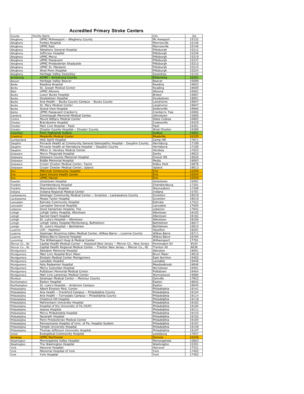 Accredited Primary Stroke Centers