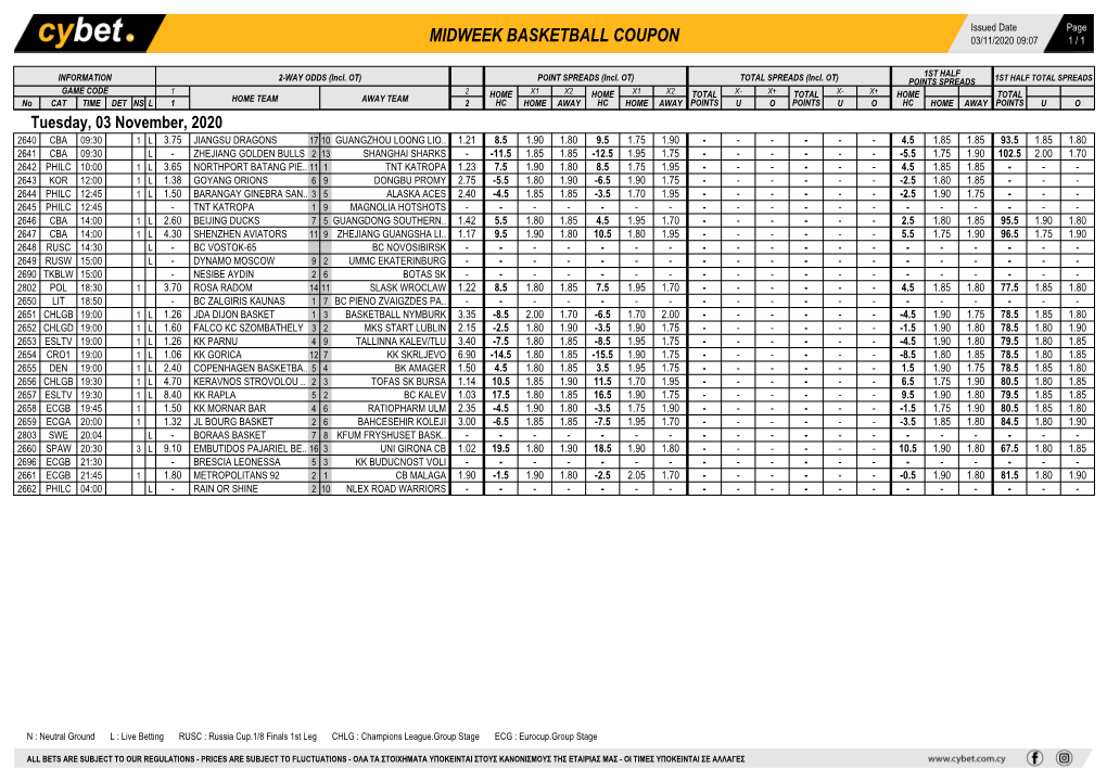 Midweek Basketball Coupon 03/11/2020 09:07 1 / 1