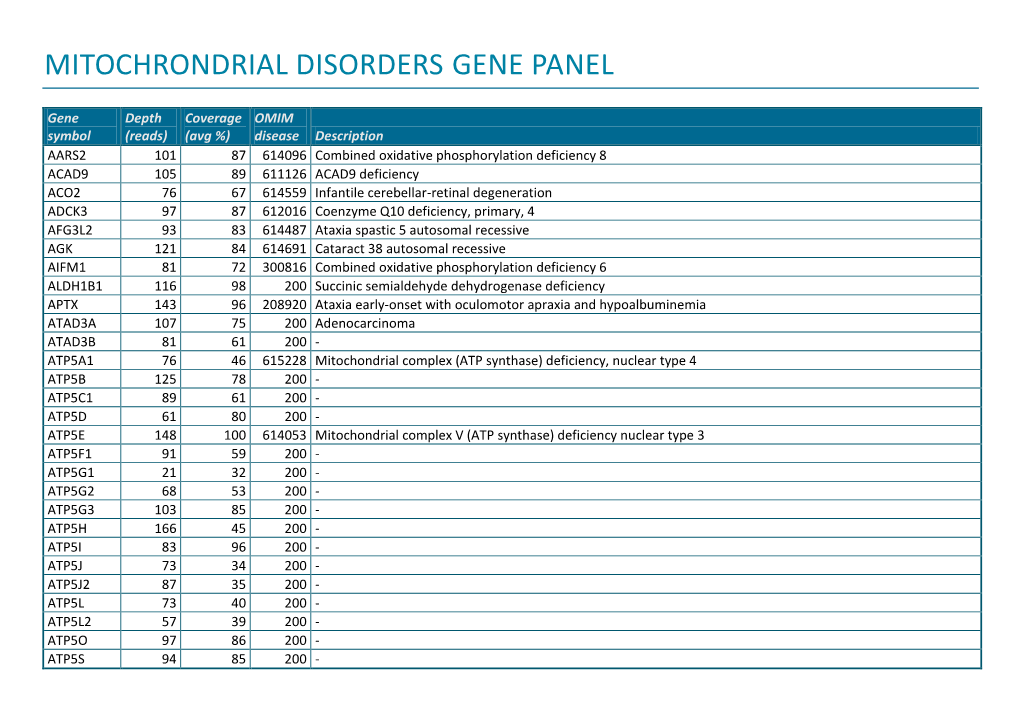 Mitochrondrial Disorders Gene Panel