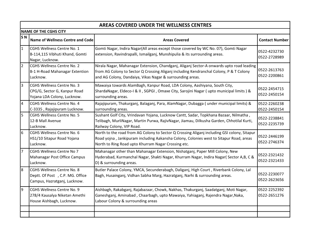 AREAS COVERED UNDER the WELLNESS CENTRES NAME of the CGHS CITY S N Name of Wellness Centre and Code Areas Covered Contact Number 1 CGHS Wellness Centre No