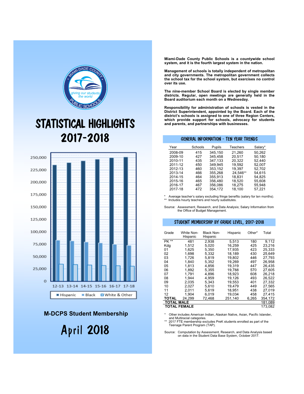 April 2018 on Data in the Student Data Base System, October 2017