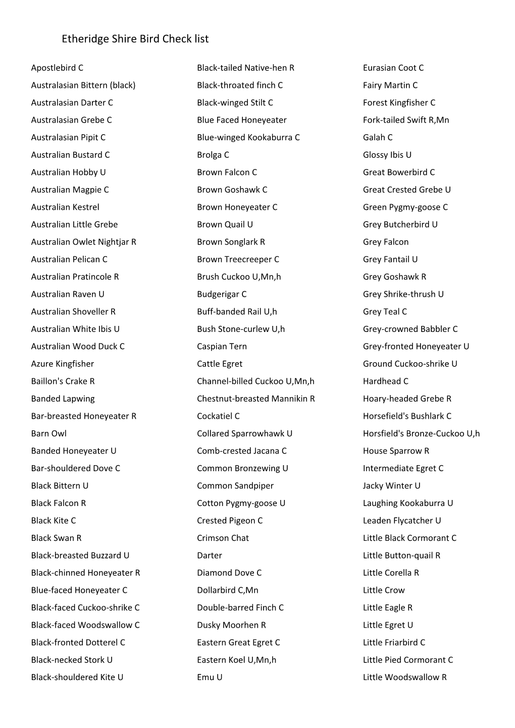 Etheridge Shire Bird List