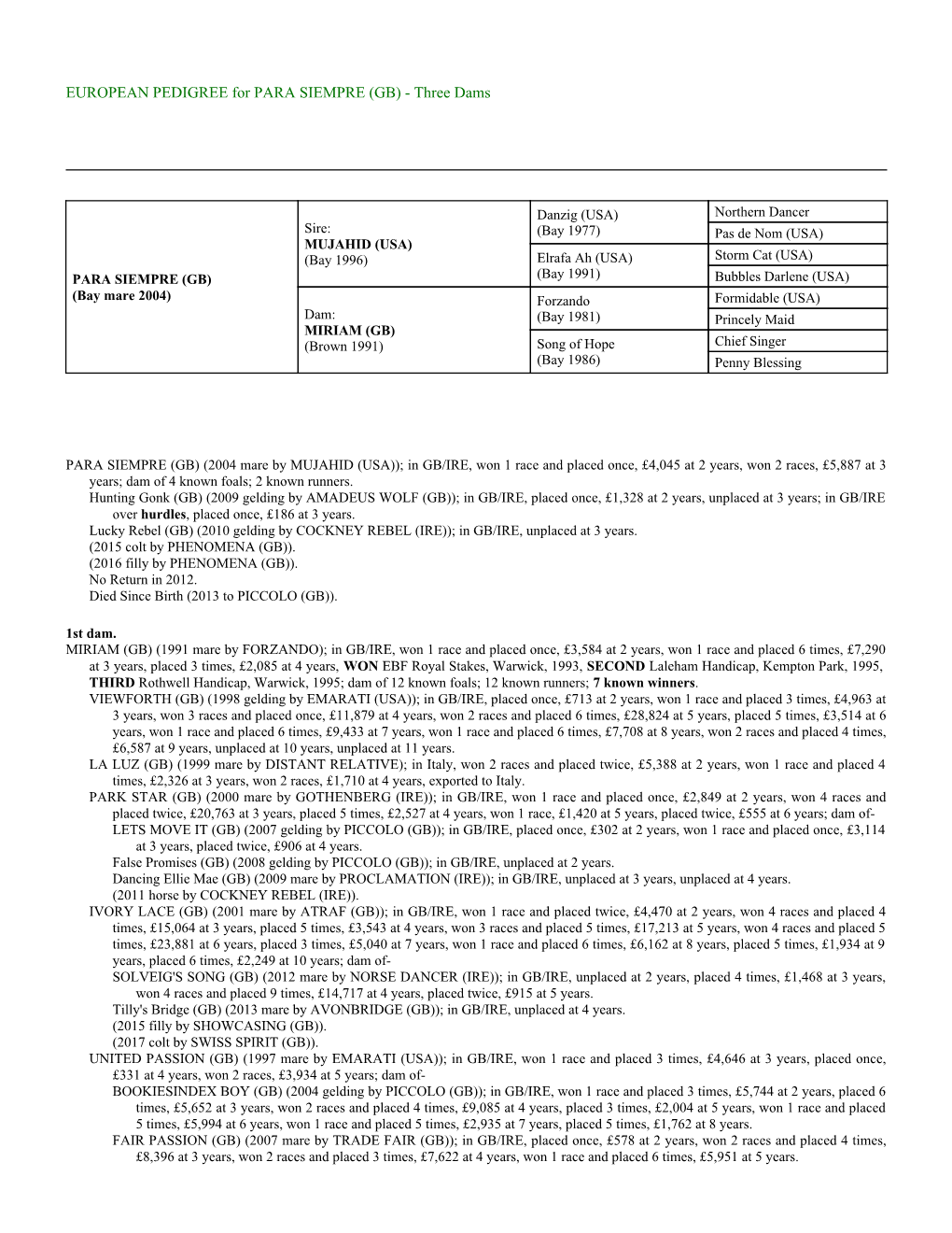 EUROPEAN PEDIGREE for PARA SIEMPRE (GB) - Three Dams