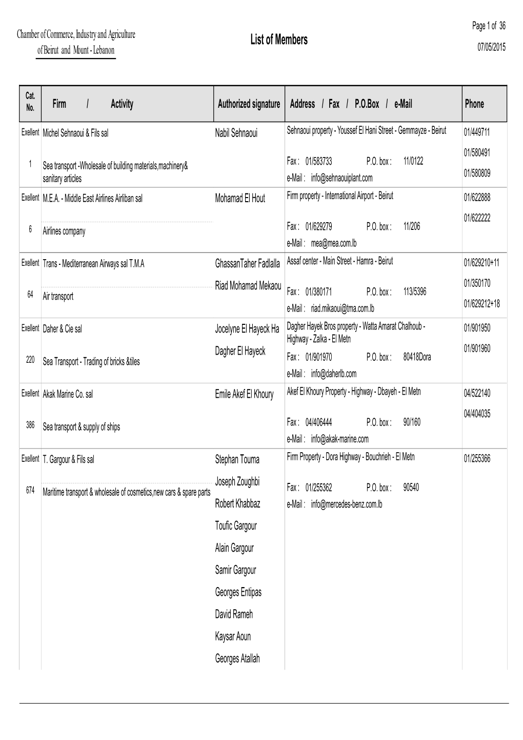 List of Members of Beirut and Mount - Lebanon 07/05/2015