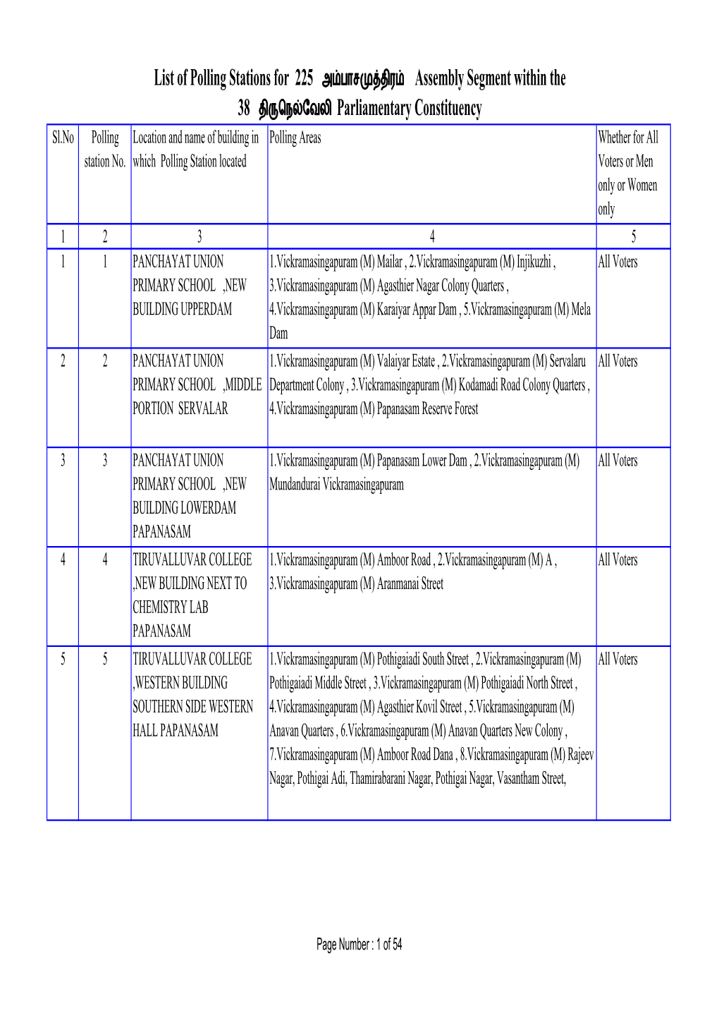 List of Polling Stations for 225 Assembly Segment Within