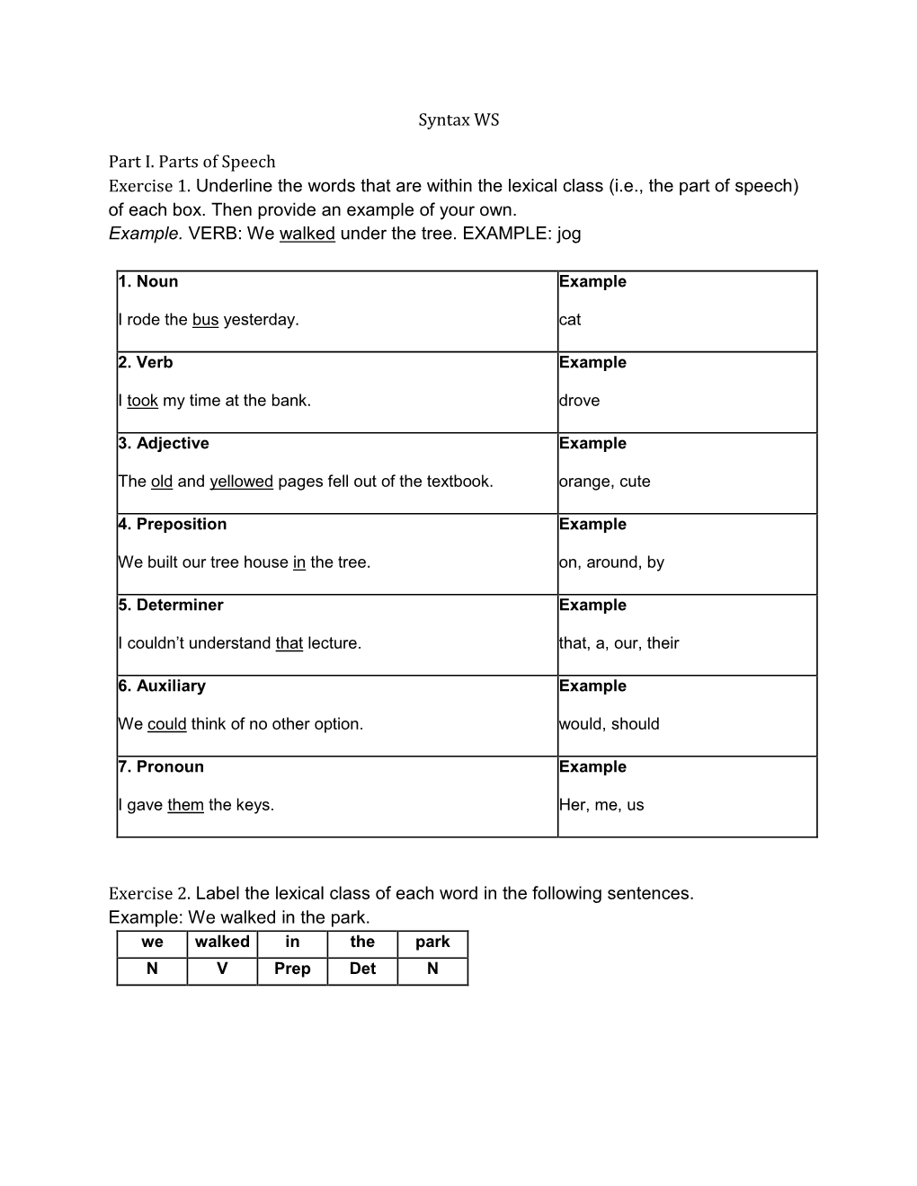 Syntax WS Part I. Parts of Speech Exercise 1. Underline the Words