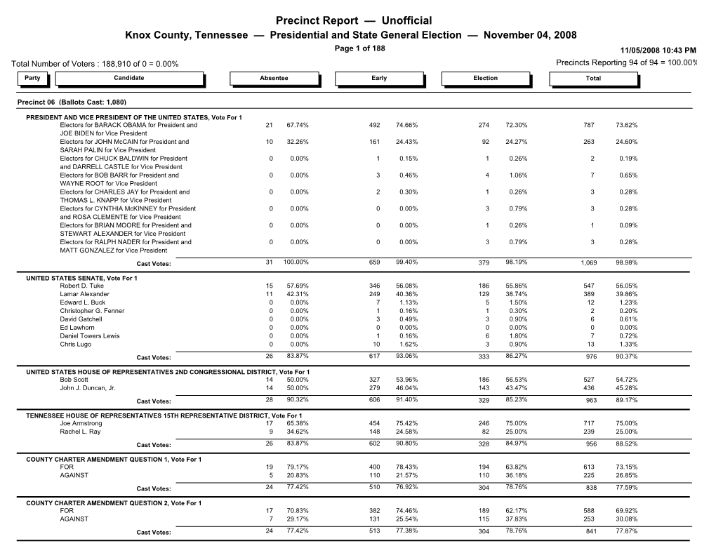 Precinct Report