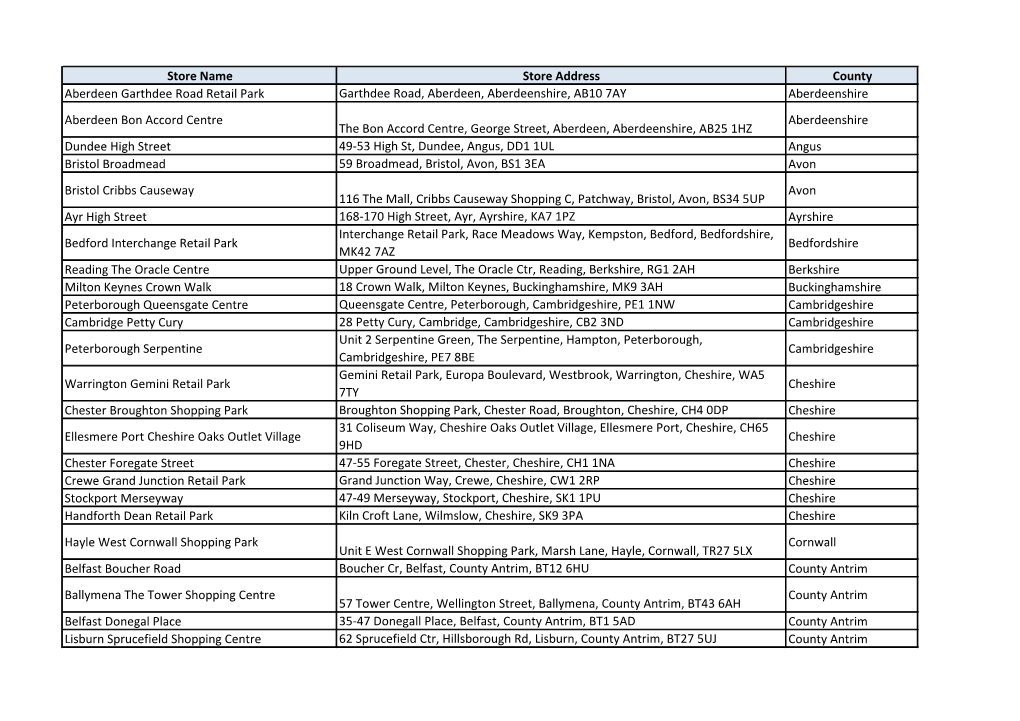 Store Name Store Address County Aberdeen Garthdee Road Retail