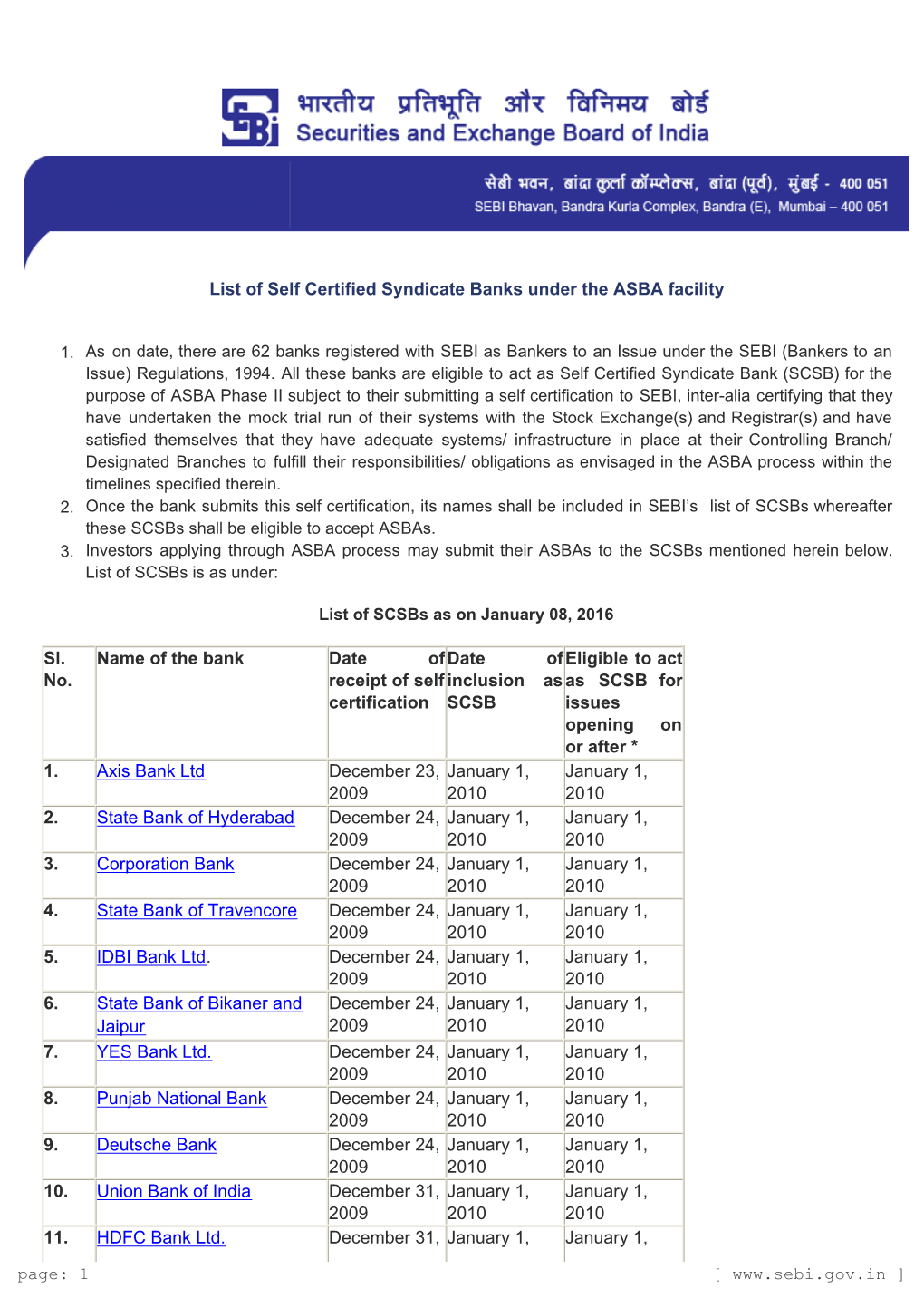 List of Self Certified Syndicate Banks Under the ASBA Facility Sl. No